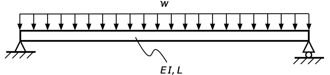 Simply supported beam with uniform load