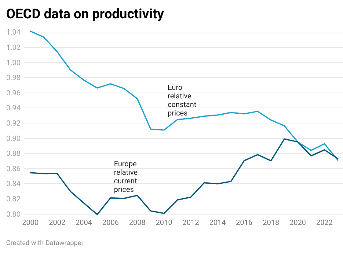 Krugman Chart 2 improved Krugman Chart 2 improved