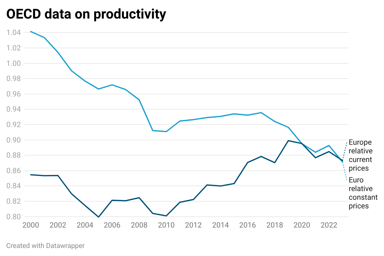 Krugman Chart 2 Krugman Chart 2