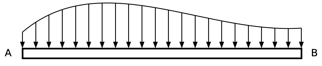 Beam with arbitrary load and supports Beam with arbitrary load and supports