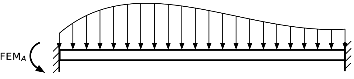 Fixed-fixed beam with arbitrary load Fixed-fixed beam with arbitrary load