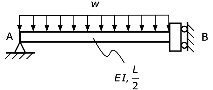 Simple-guided beam Simple-guided beam