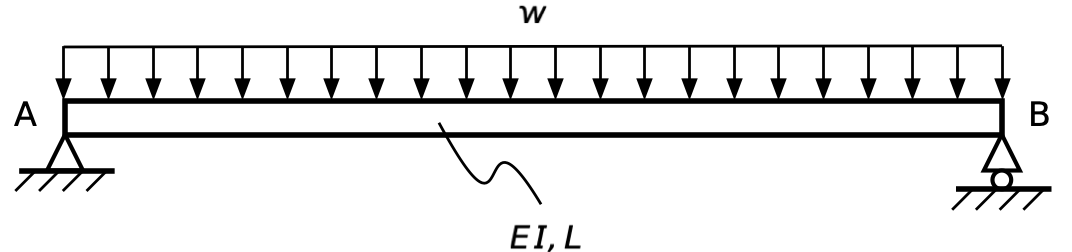Simple-simple beam Simple-simple beam