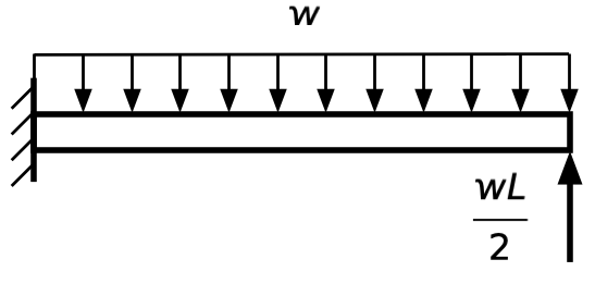 Half-beam with fixed and free ends Half-beam with fixed and free ends