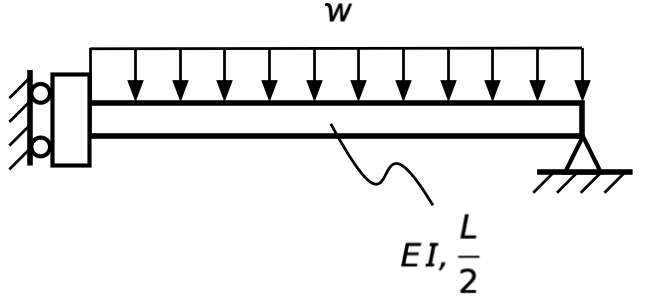 Half-beam with guided and simple ends Half-beam with guided and simple ends
