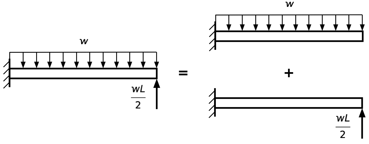 Superposition for Myosotis solution Superposition for Myosotis solution