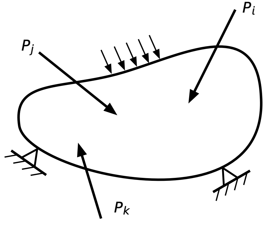 Elastic potato