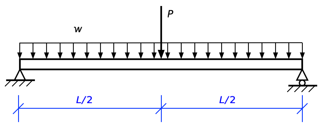 Simply supported beam with uniform and concentrated load