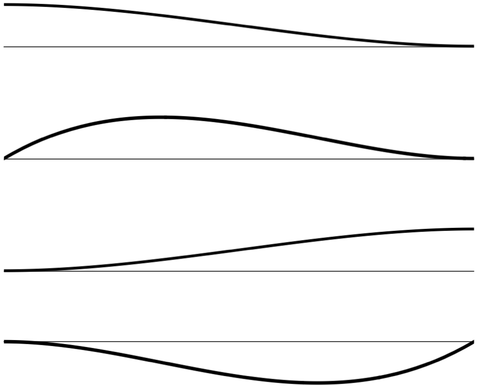Finite element beam shape functions
