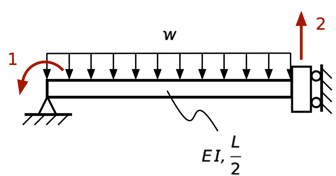 Half beam for finite element analysis