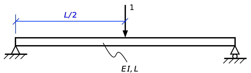 Beam with dummy unit load