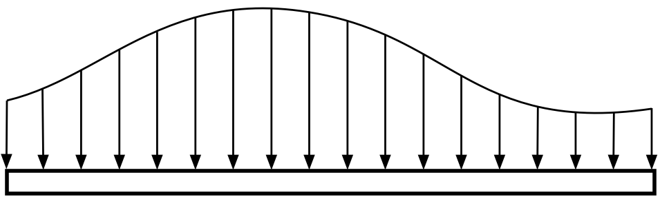 Beam with generic loading