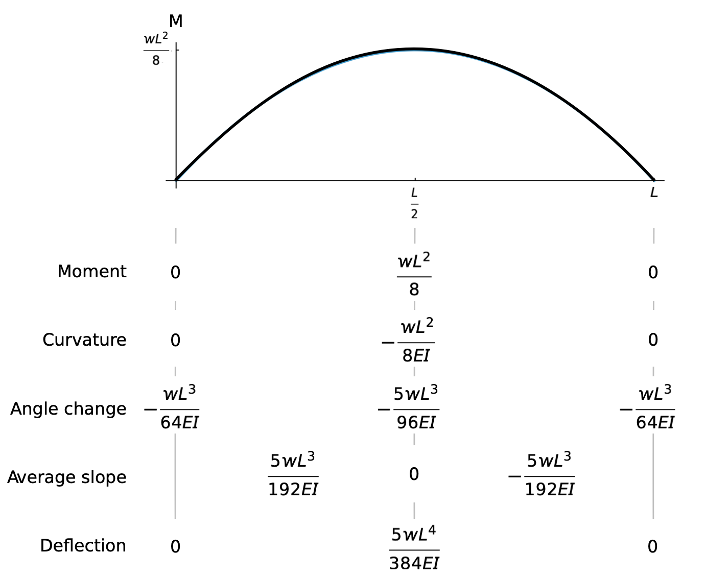 Newmark two-segment solution
