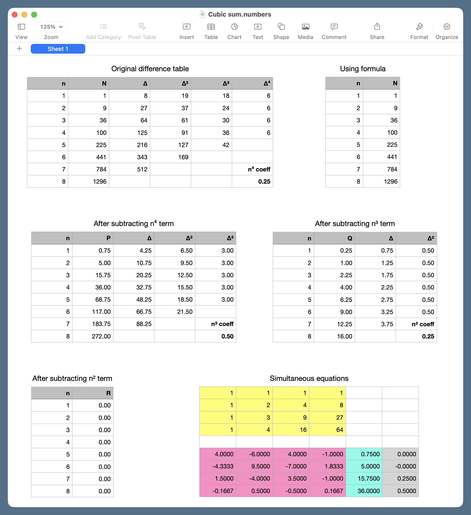 Cubic sum spreadsheet Cubic sum spreadsheet