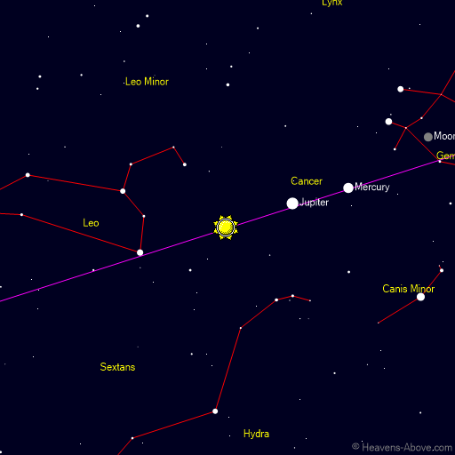 Heavens Above sky chart Heavens Above sky chart
