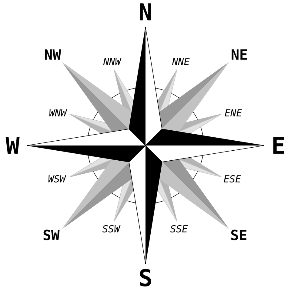 Compass rose from Wikipedia