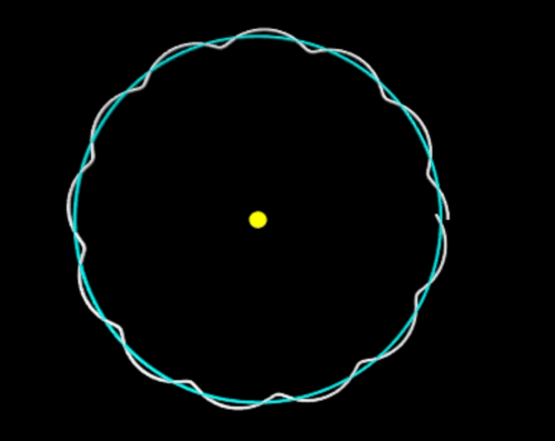 Distorted orbits around the Sun