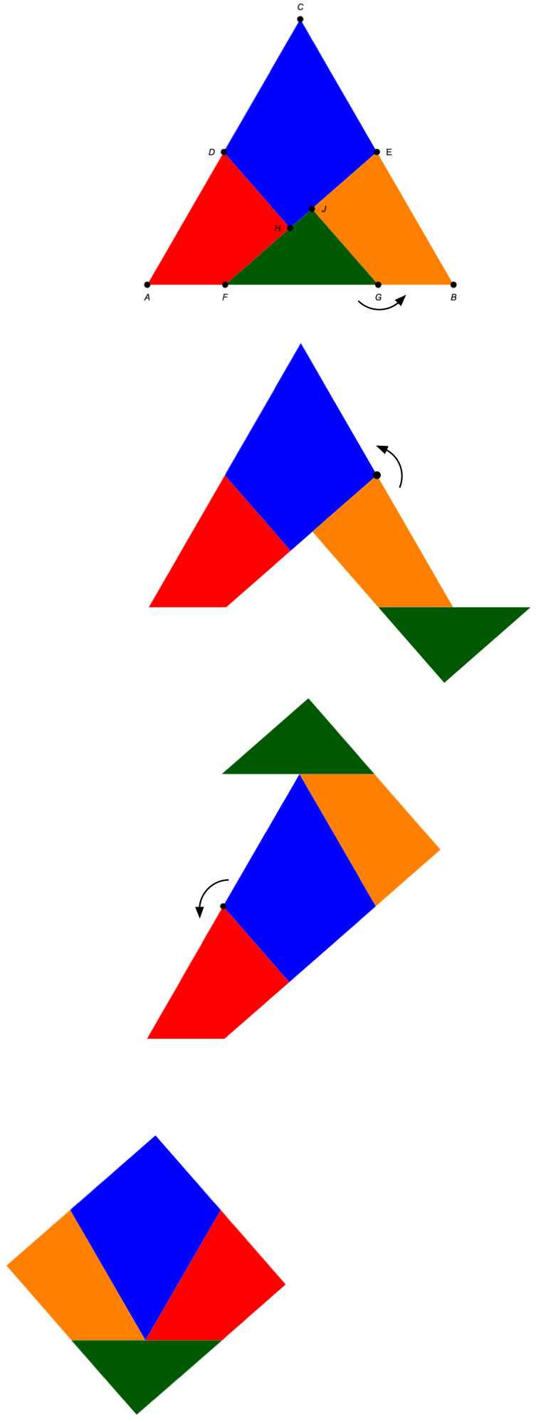 Rotations from triangle to square