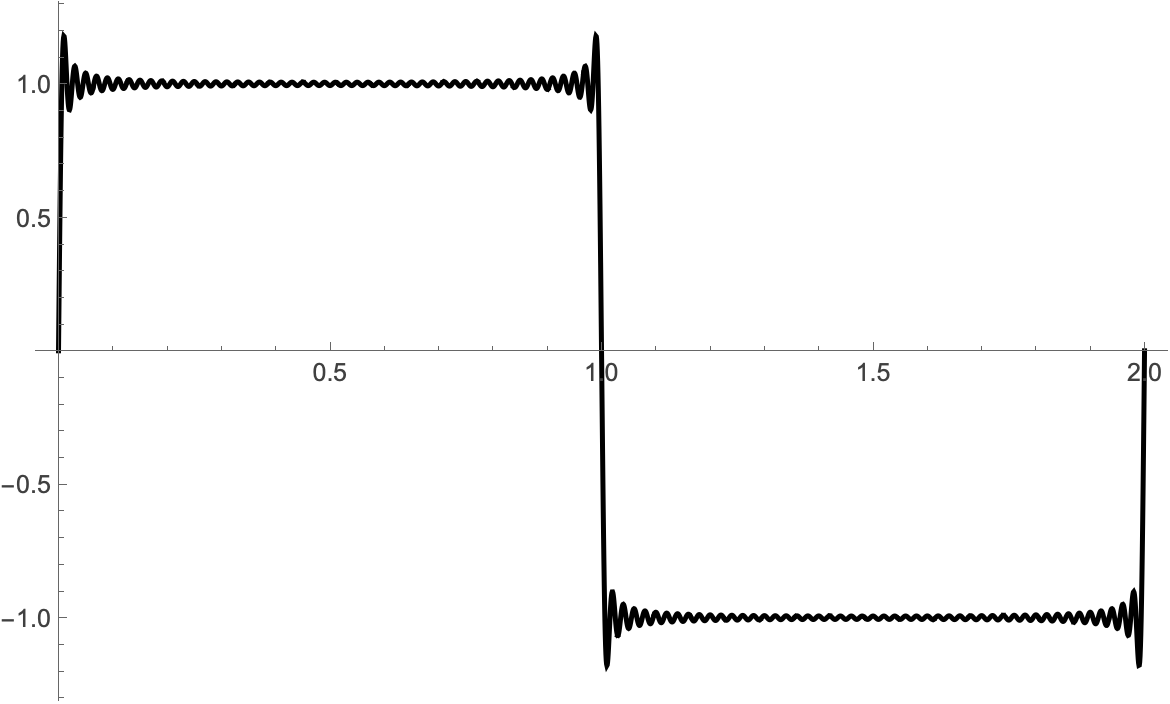 Square wave approximation