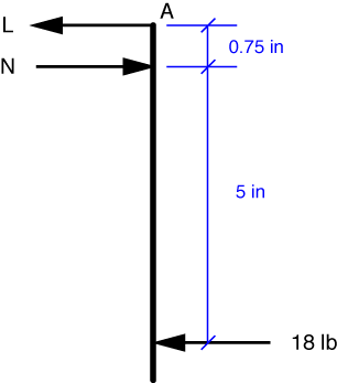 Den Hartog’s Mechanics